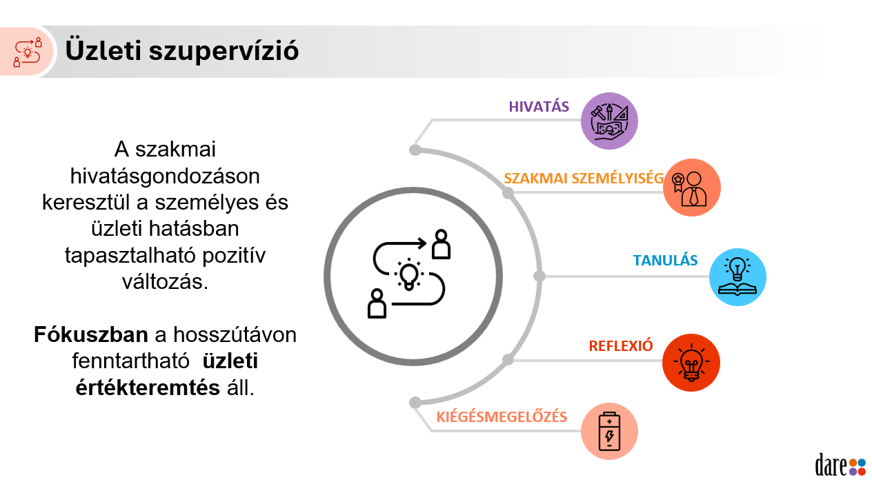 Üzleti-szupervizio0