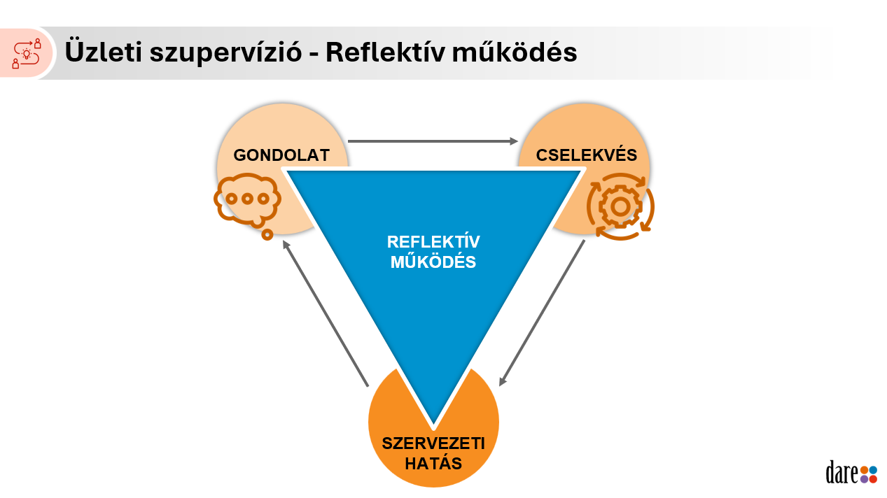 Üzleti-szupervizio1